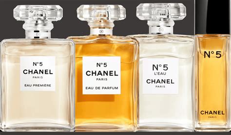 chanel perfume origin country|who owns chanel no 5.